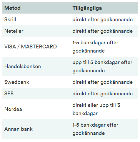 Casumo betalnings metoder